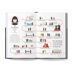 The Lives of 50 Fashion Legends варинант исполнения - 5 | Loft Concept в Волгограде