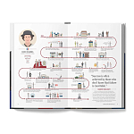 The Lives of 50 Fashion Legends варинант исполнения - 4 | Loft Concept в Волгограде