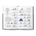 The Lives of 50 Fashion Legends варинант исполнения - 6 | Loft Concept в Волгограде